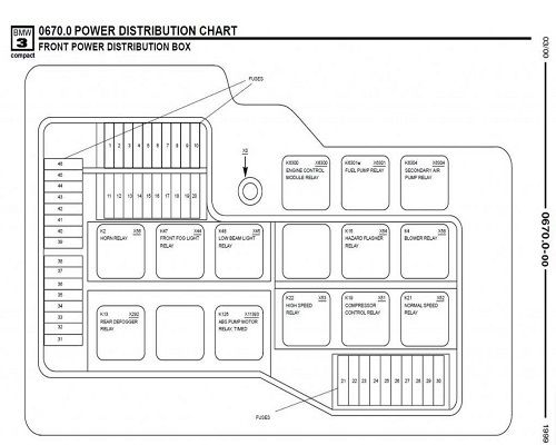 BMW ETM Electronic Troubleshooting Manual